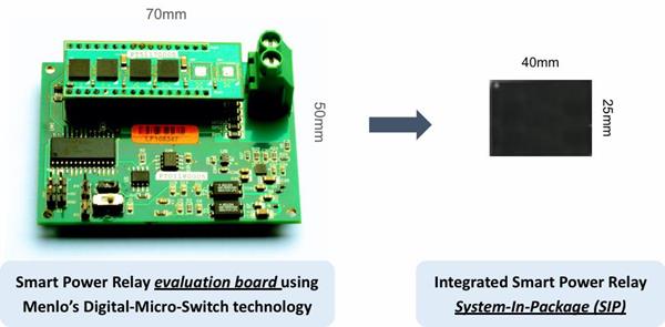 Smaller, Faster, Lighter Power Relays Enable New Class of Industrial Control Products